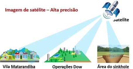 illustration of a satellite